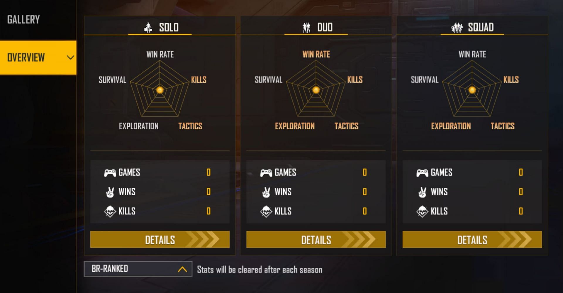 He has no ranked stats (Image via Garena)